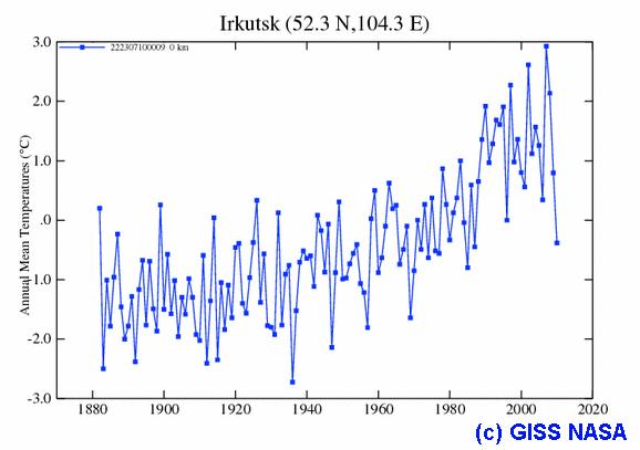    , 1882-2010